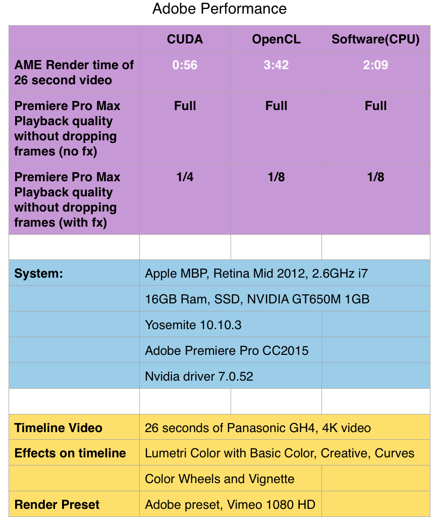 Adobe premiere nvidia vs sales amd